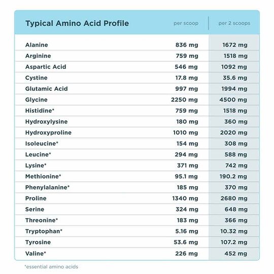 Multi Collagen Protein Powder, ANN